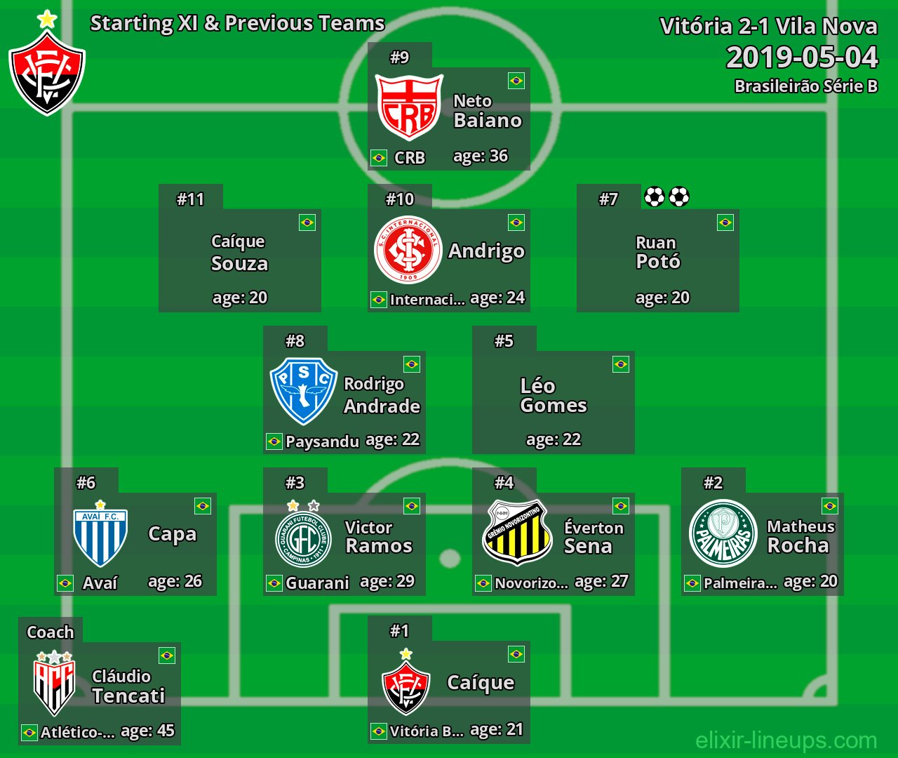 Vitória Starting XI & Previous Teams 2019-05-04