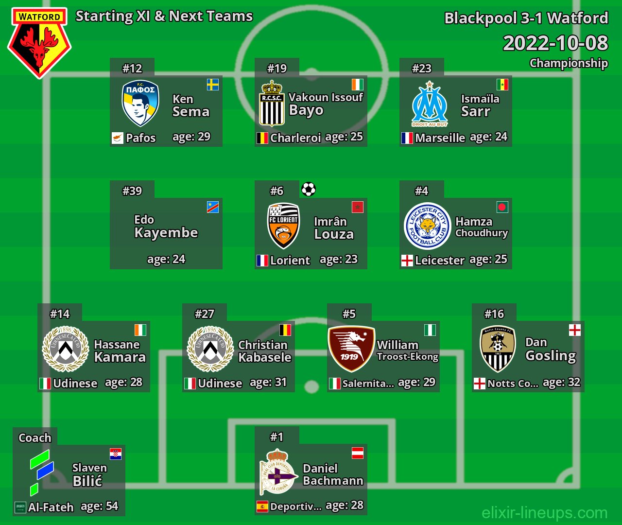Watford Starting XI & Next Teams 2022-10-08