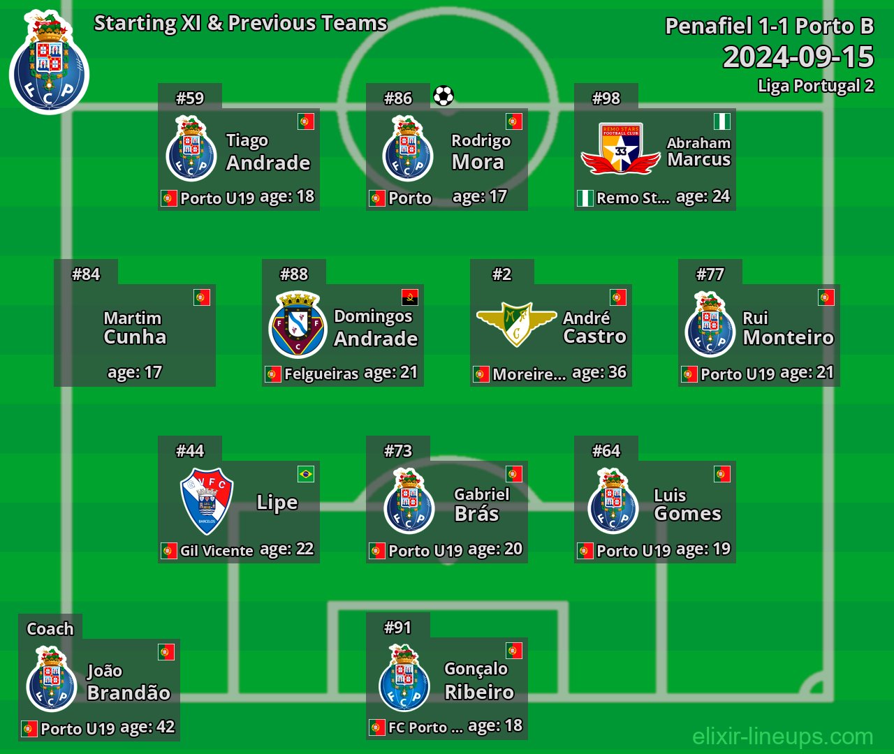 Porto B Starting XI & Previous Teams 2024-09-15
