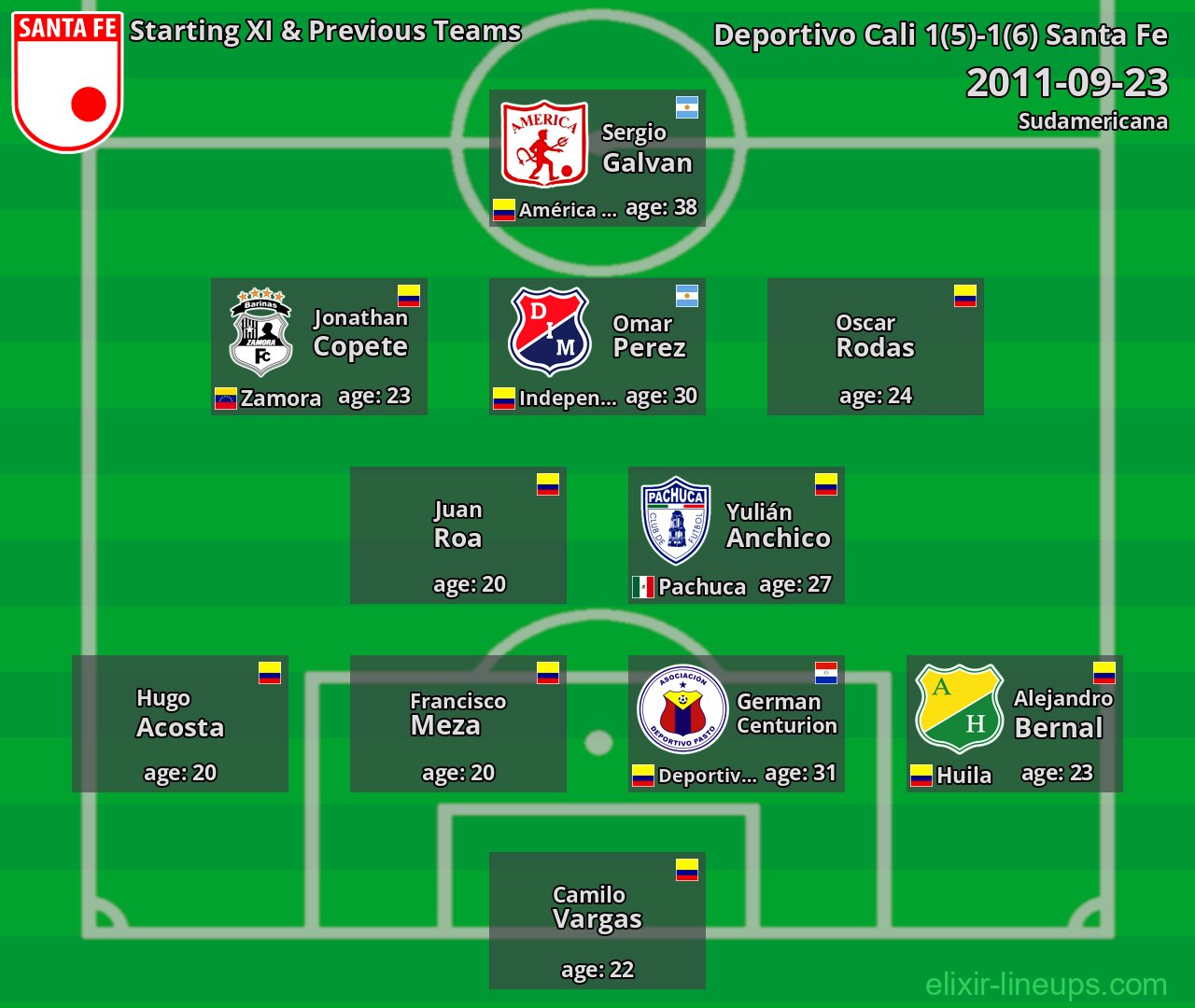 Santa Fe Starting XI & Previous Teams 2011-09-23