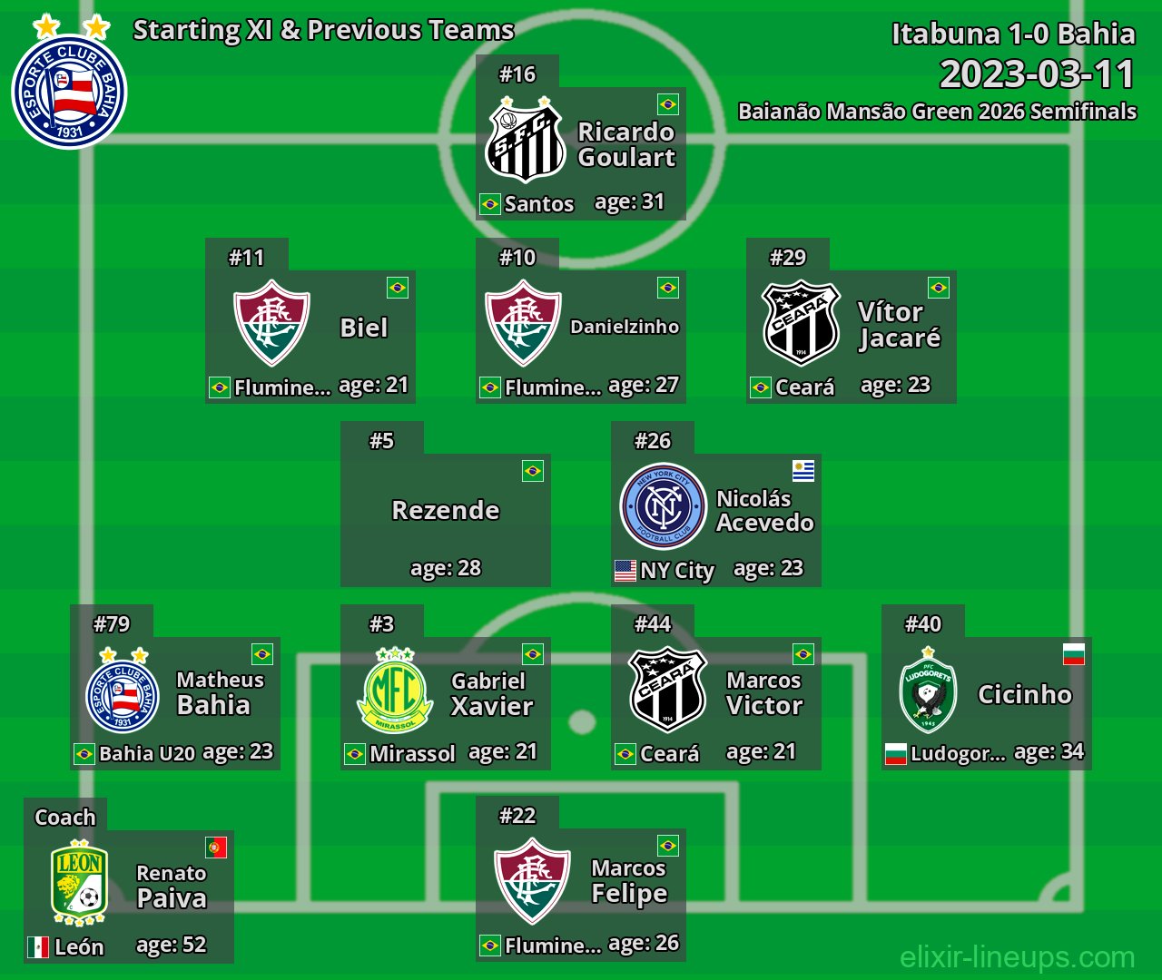 Bahia Starting XI & Previous Teams 2023-03-11