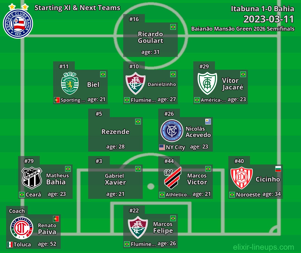 Bahia Starting XI & Next Teams 2023-03-11