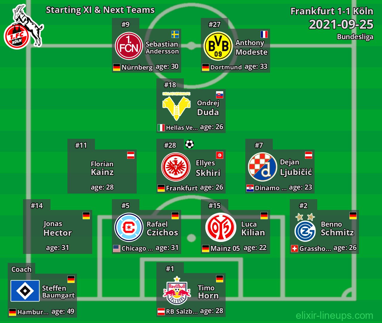 Köln Starting XI & Next Teams 2021-09-25