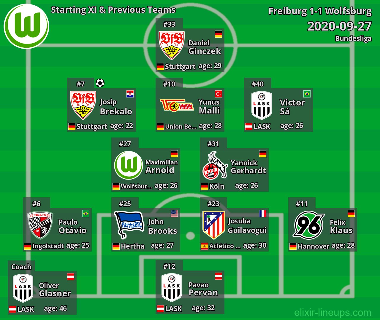 Wolfsburg Starting XI & Previous Teams 2020-09-27