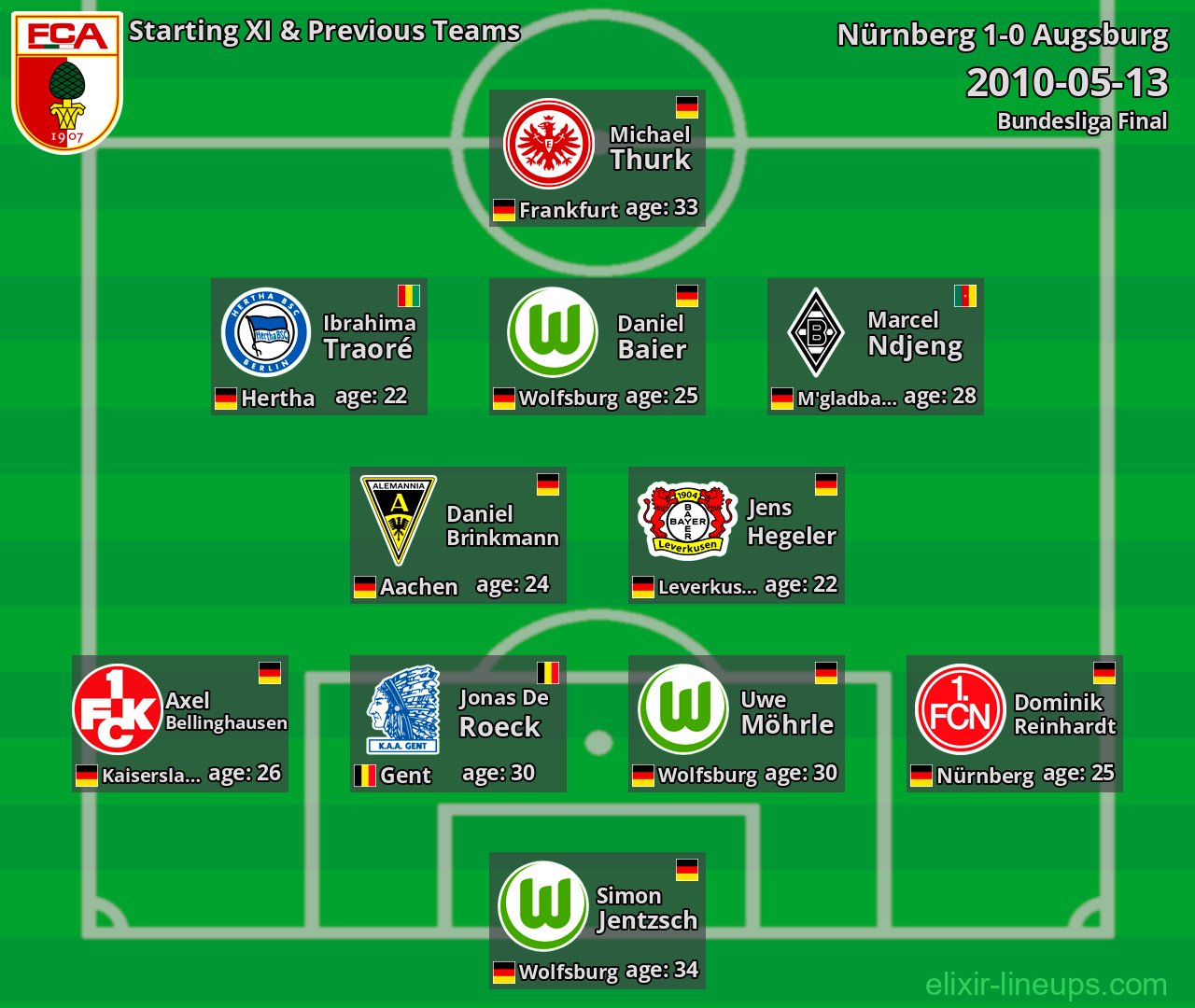 Augsburg Starting XI & Previous Teams 2010-05-13