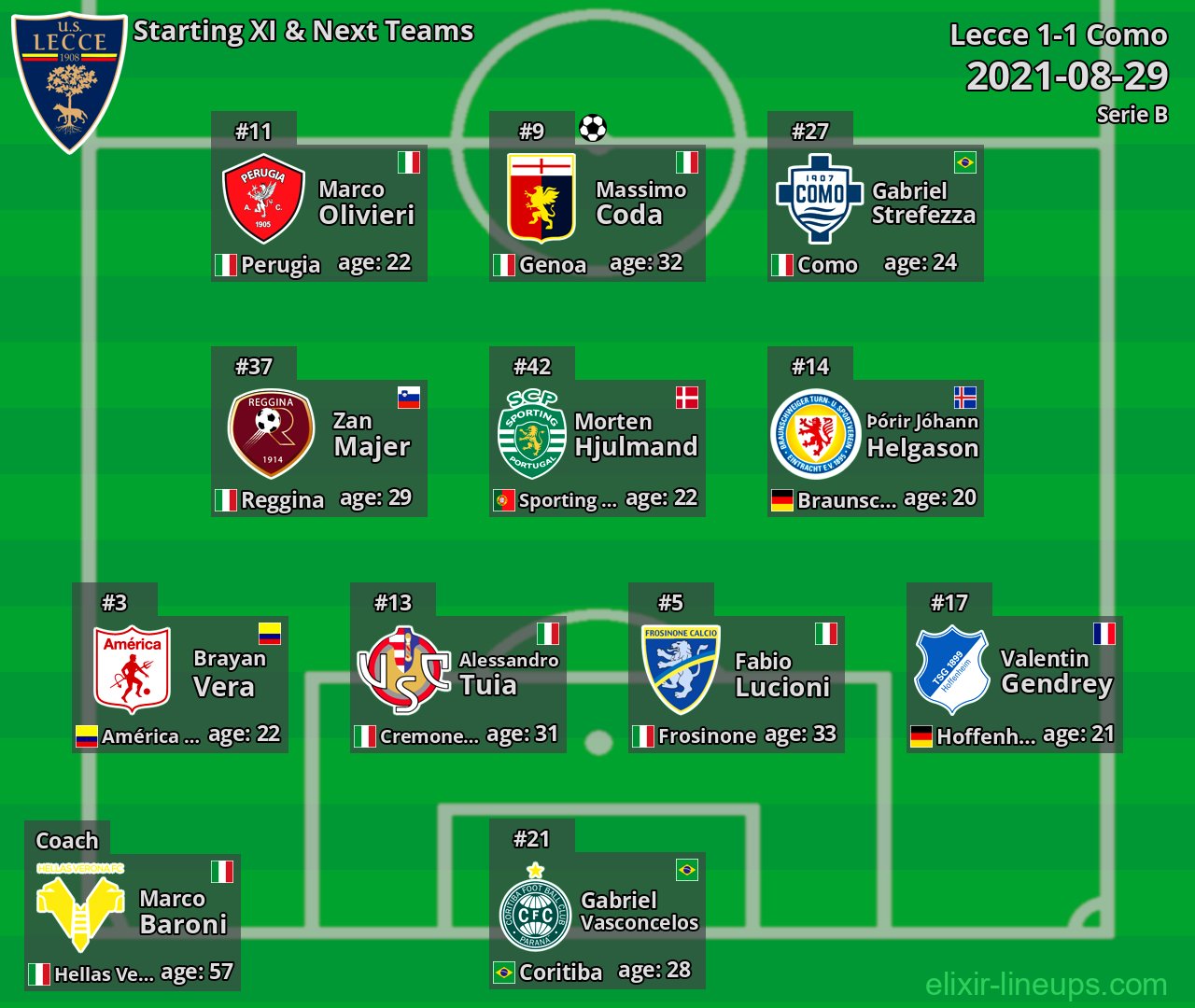 Lecce Starting XI & Next Teams 2021-08-29
