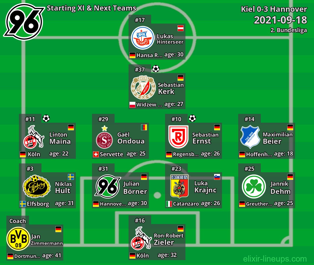Hannover Starting XI & Next Teams 2021-09-18