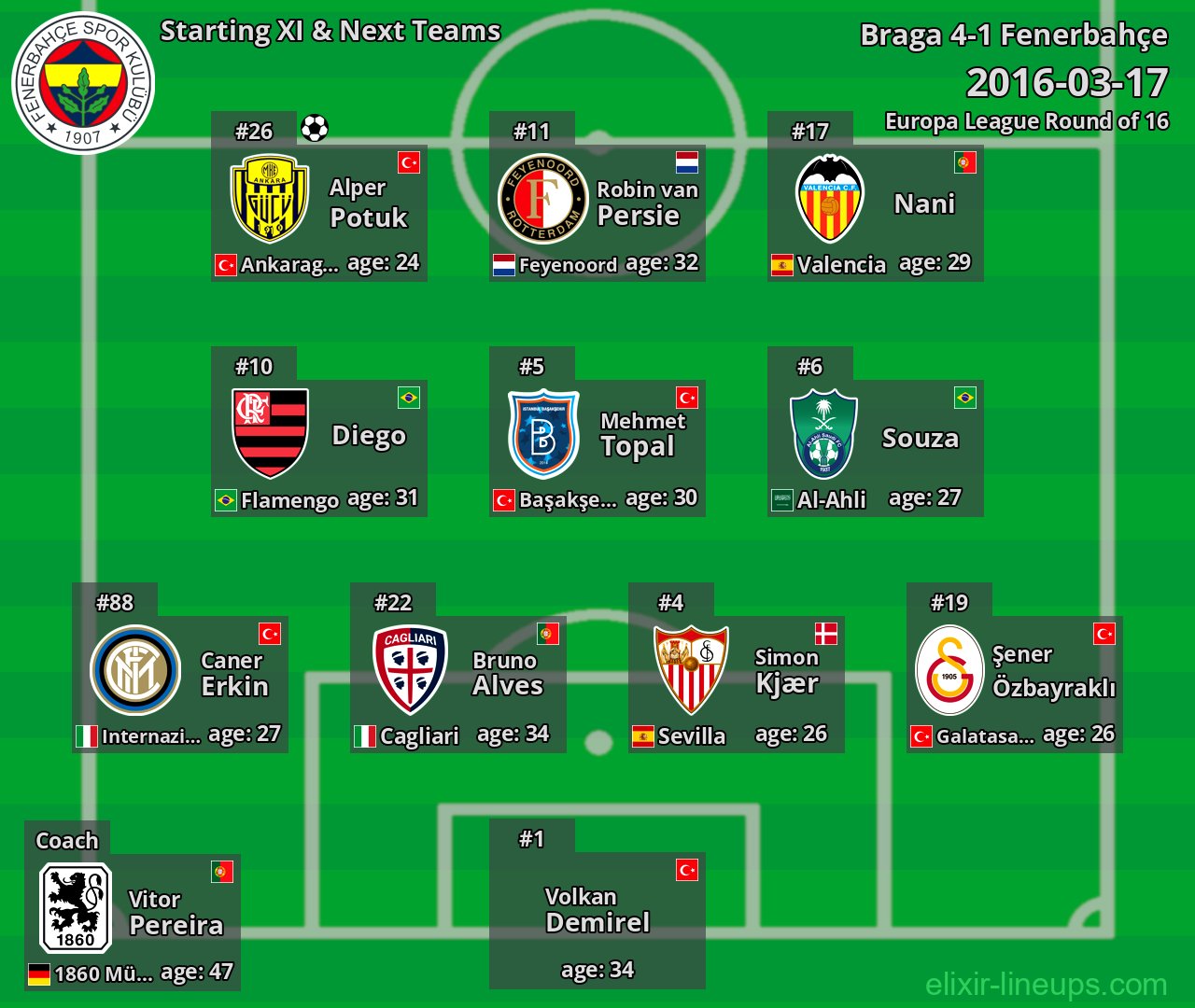 Fenerbahçe Starting XI & Next Teams 2016-03-17
