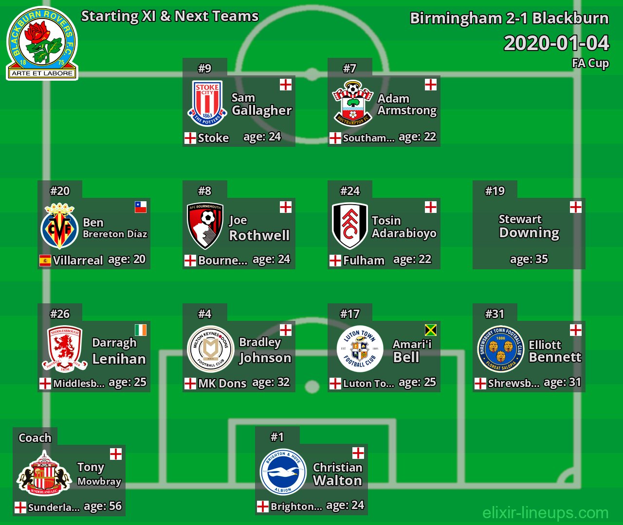 Blackburn Starting XI & Next Teams 2020-01-04