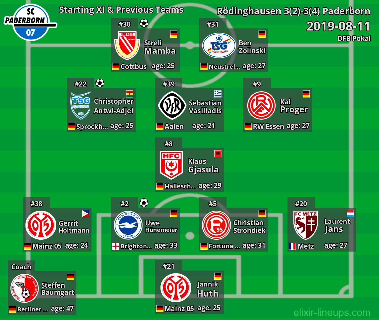 Paderborn Starting XI & Previous Teams 2019-08-11