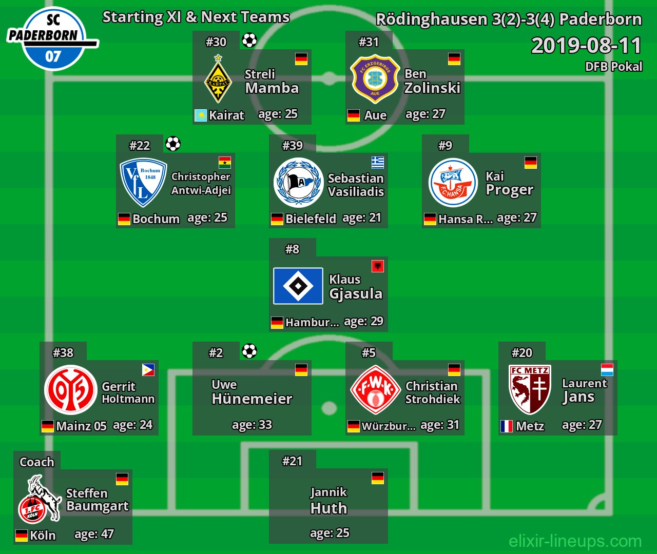 Paderborn Starting XI & Next Teams 2019-08-11