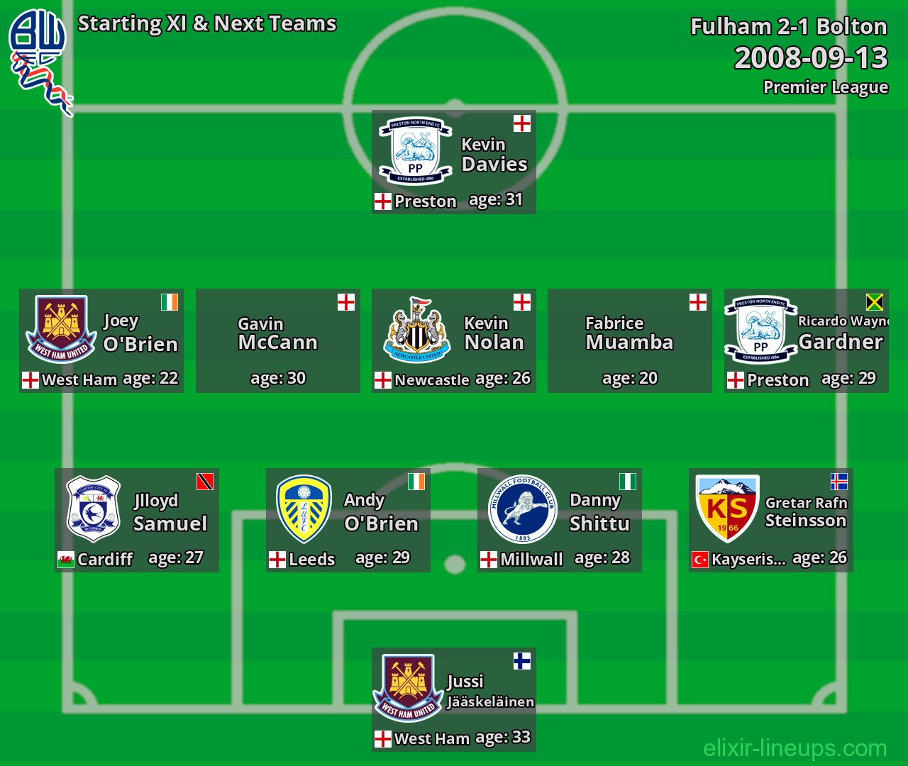 Bolton Starting XI & Next Teams 2008-09-13