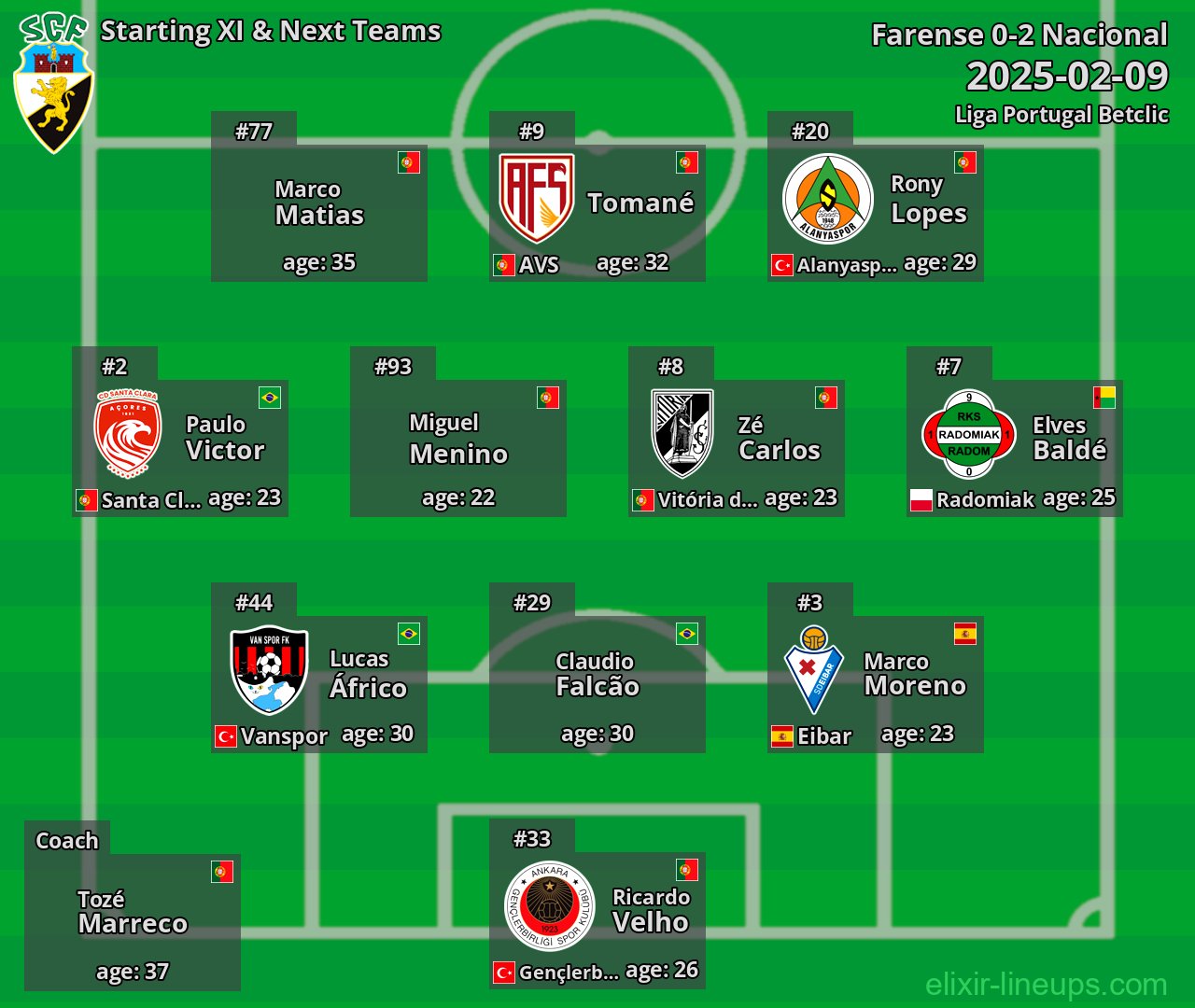 Farense Starting XI & Next Teams 2025-02-09