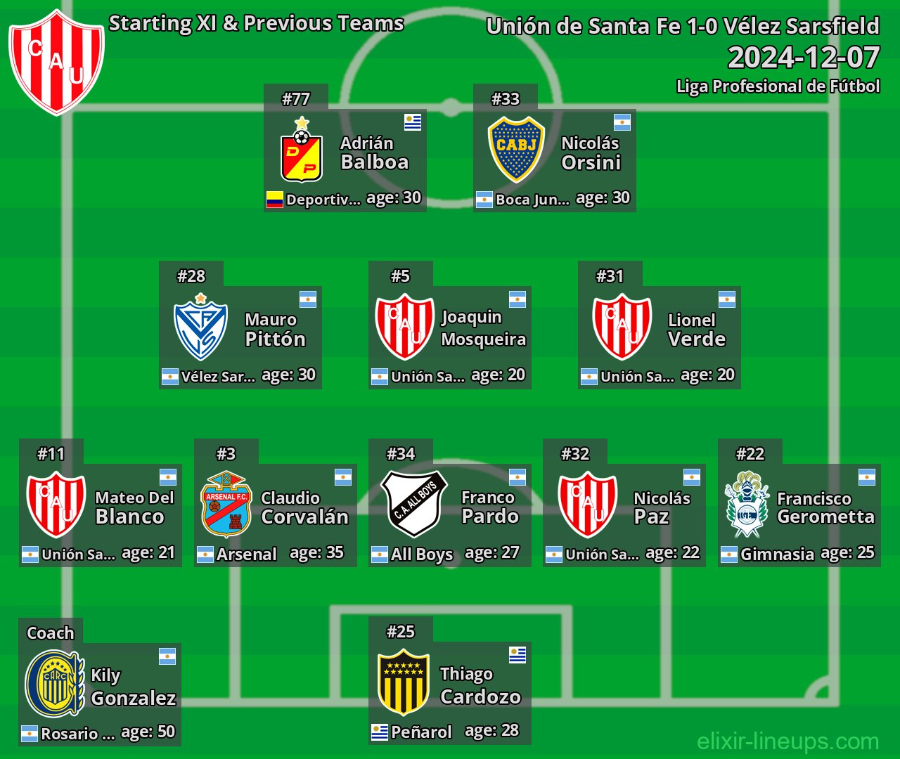 Unión de Santa Fe Starting XI & Previous Teams 2024-12-07