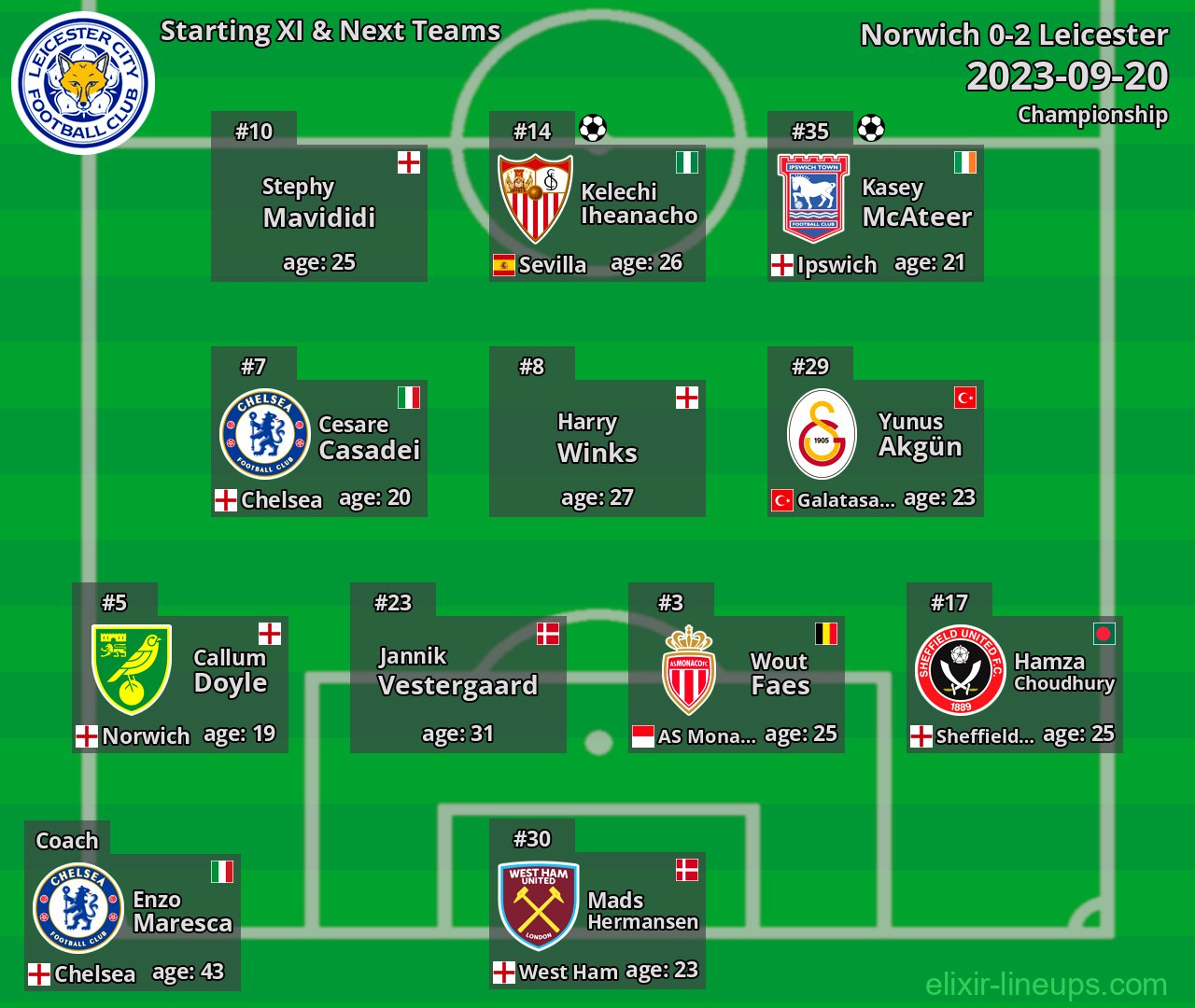 Leicester Starting XI & Next Teams 2023-09-20