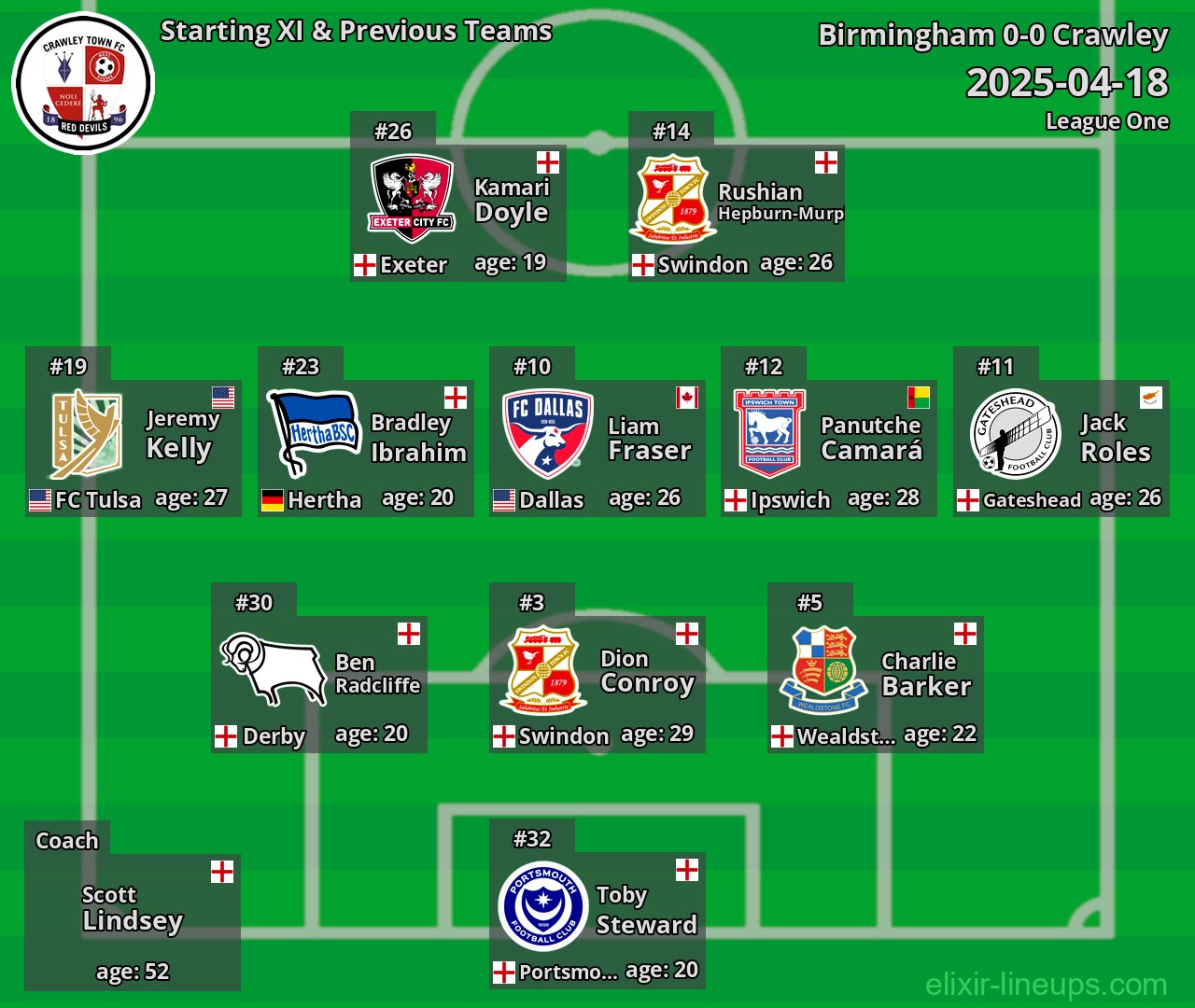 Crawley Starting XI & Previous Teams 2025-04-18