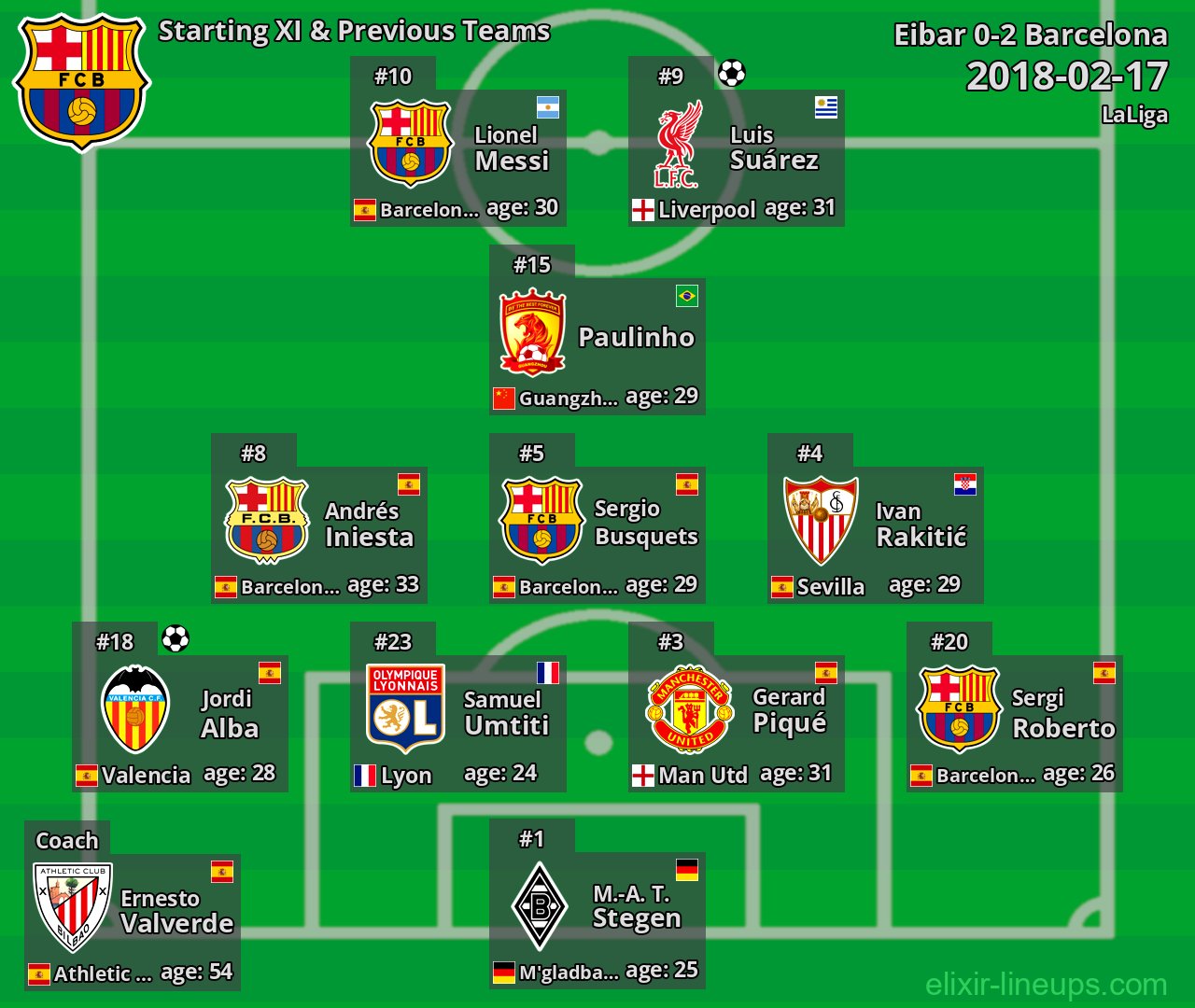 Barcelona Starting XI & Previous Teams 2018-02-17