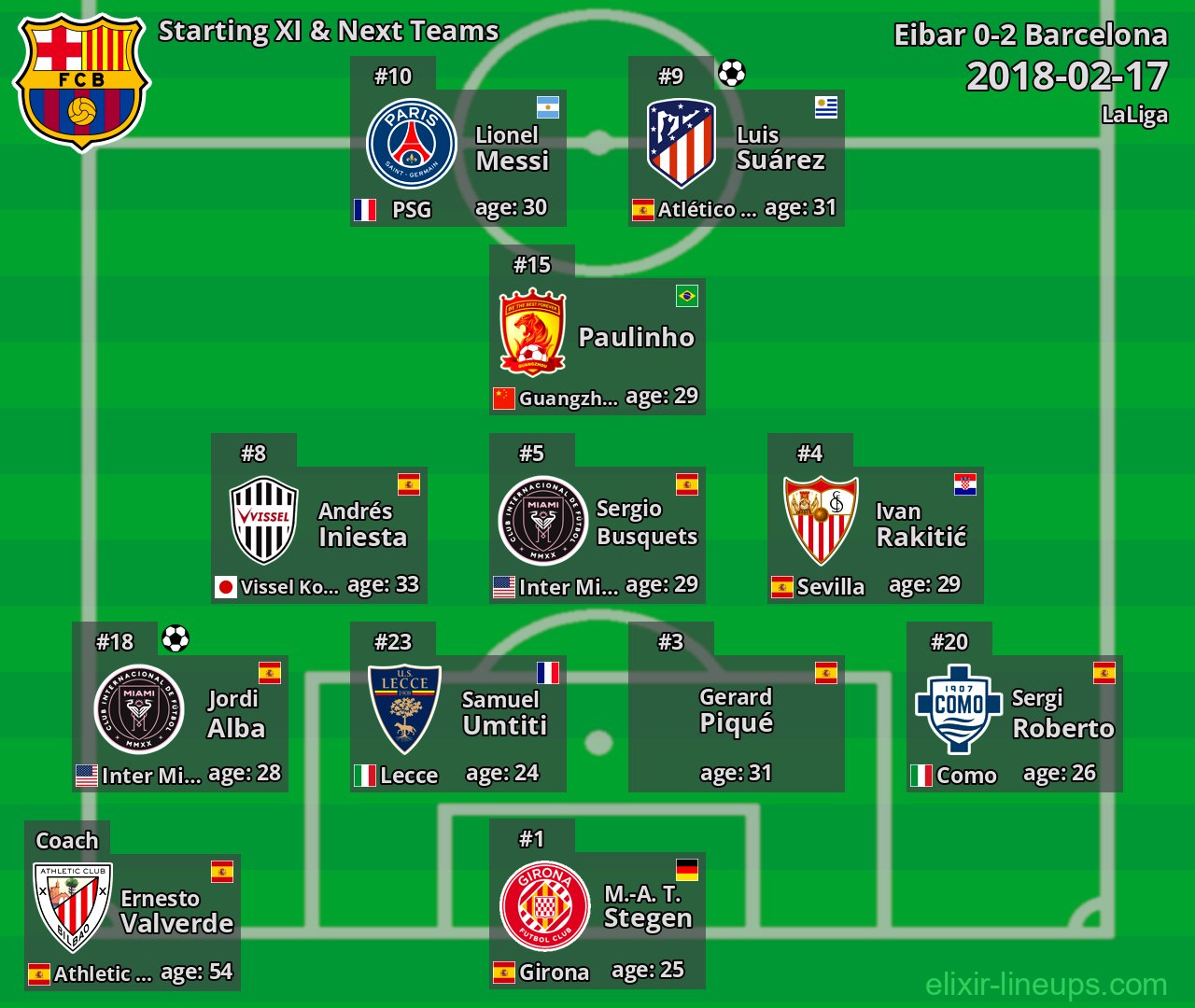 Barcelona Starting XI & Next Teams 2018-02-17