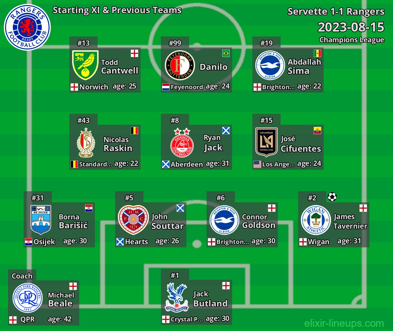 Rangers Starting XI & Previous Teams 2023-08-15