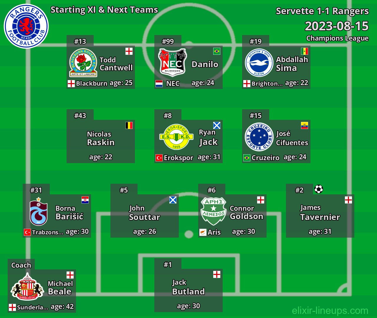 Rangers Starting XI & Next Teams 2023-08-15