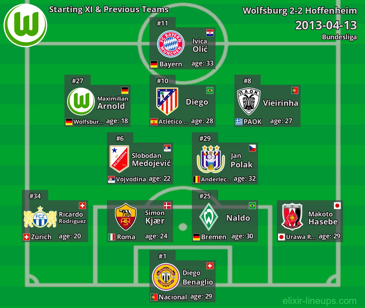 Wolfsburg Starting XI & Previous Teams 2013-04-13