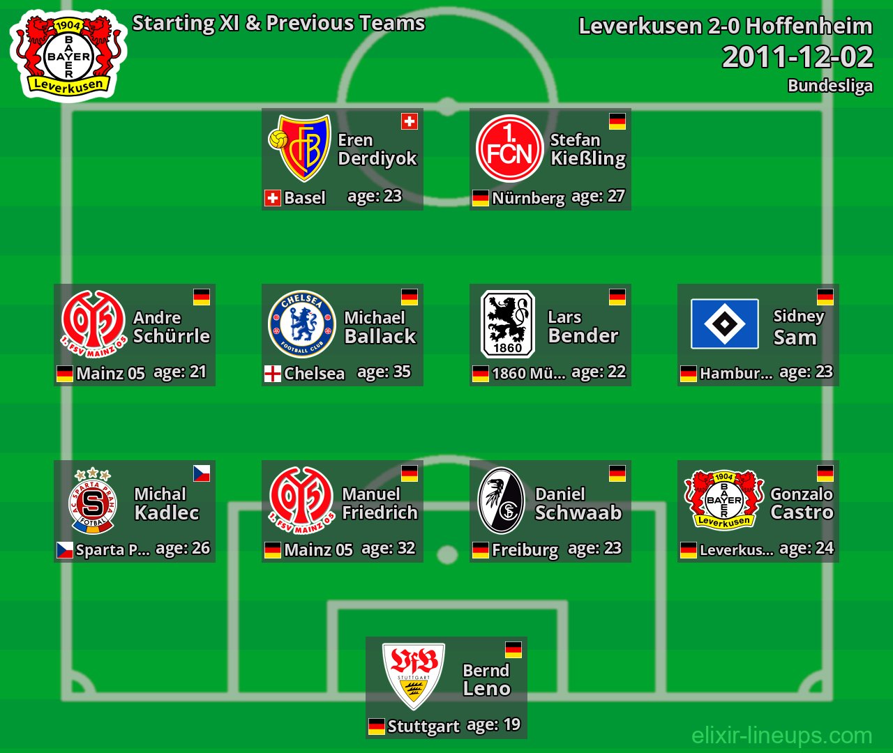 Leverkusen Starting XI & Previous Teams 2011-12-02