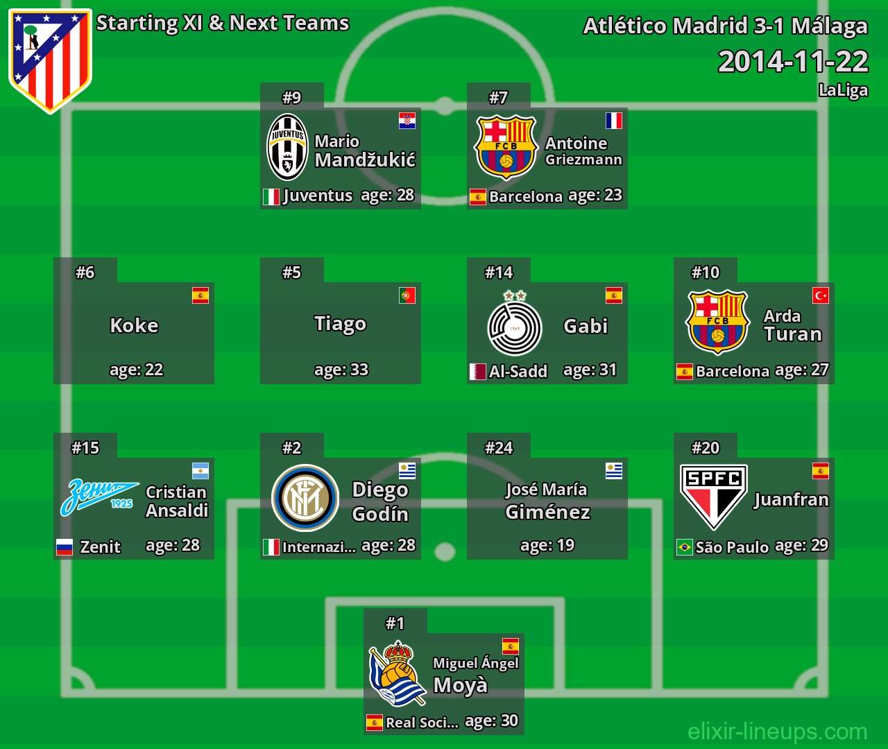 Atlético Madrid Starting XI & Next Teams 2014-11-22