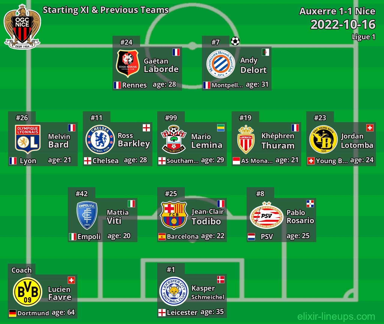 Nice Starting XI & Previous Teams 2022-10-16