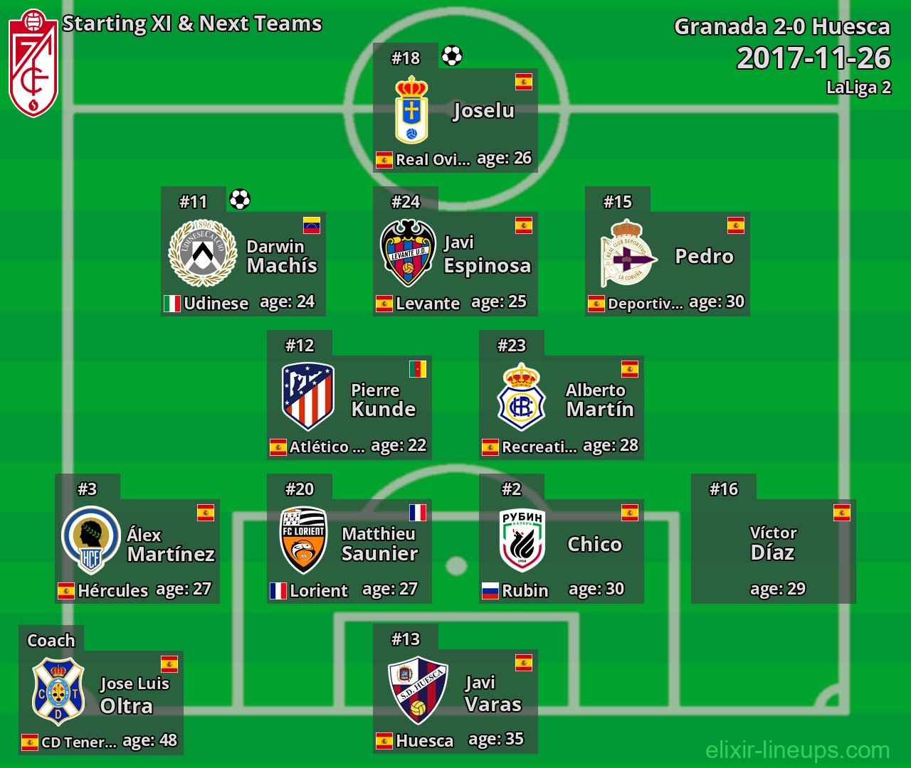 Granada Starting XI & Next Teams 2017-11-26
