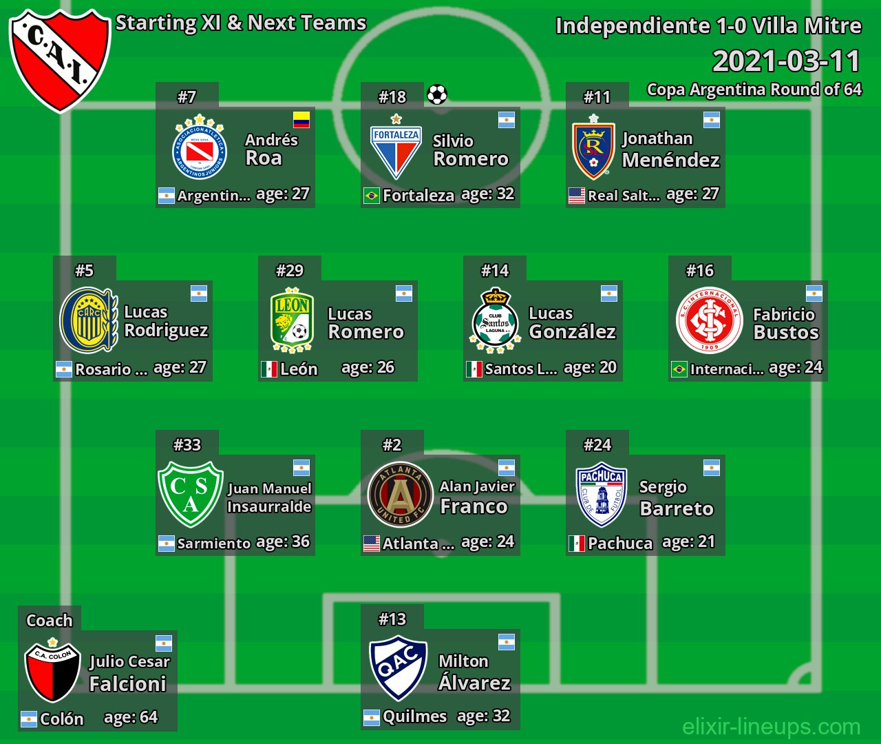 Independiente Starting XI & Next Teams 2021-03-11