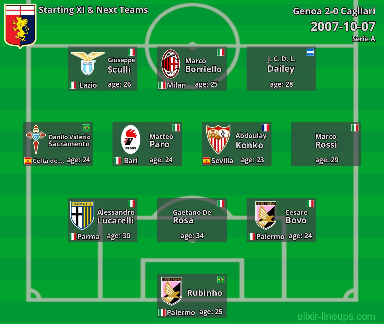 Genoa Starting XI & Next Teams 2007-10-07