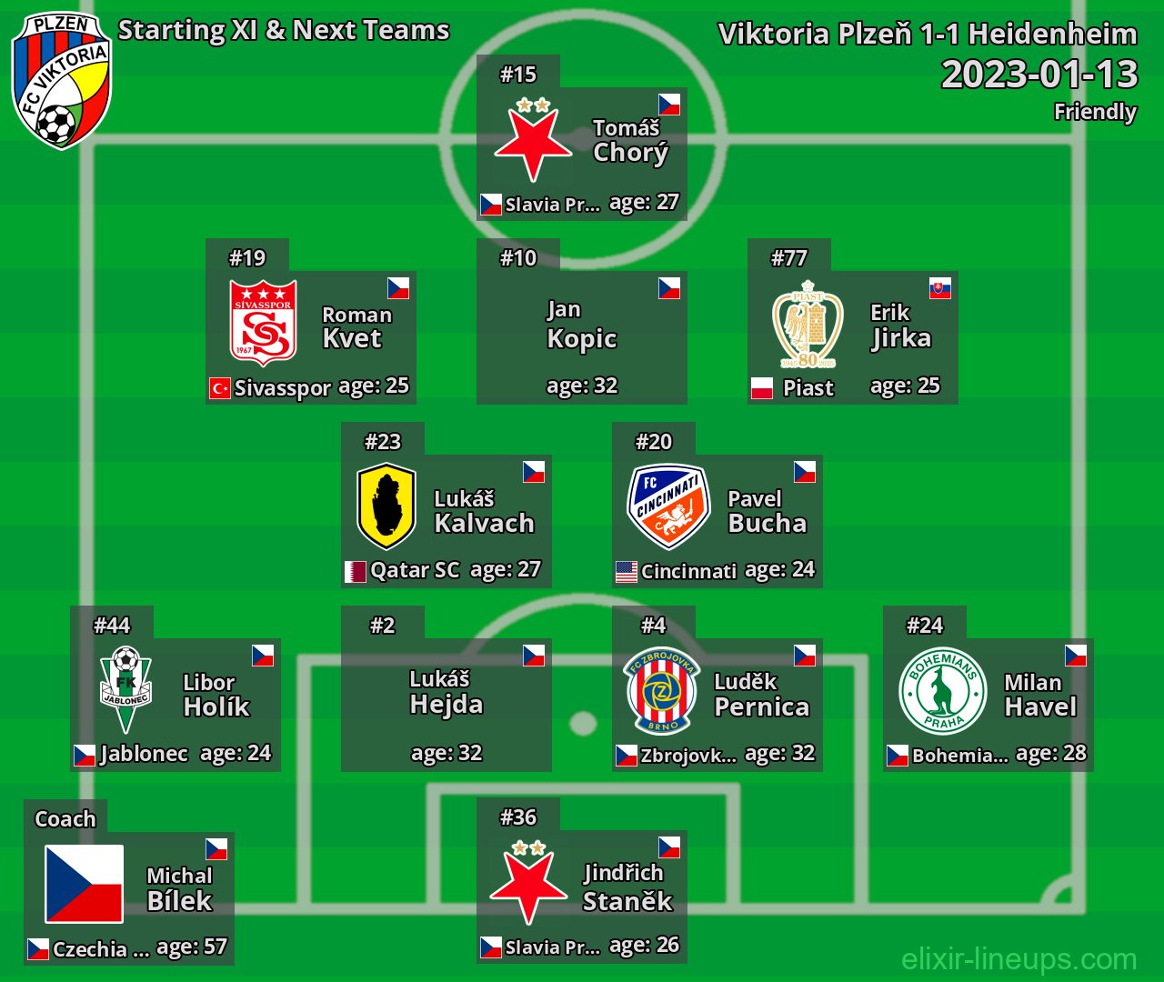 Viktoria Plzeň Starting XI & Next Teams 2023-01-13
