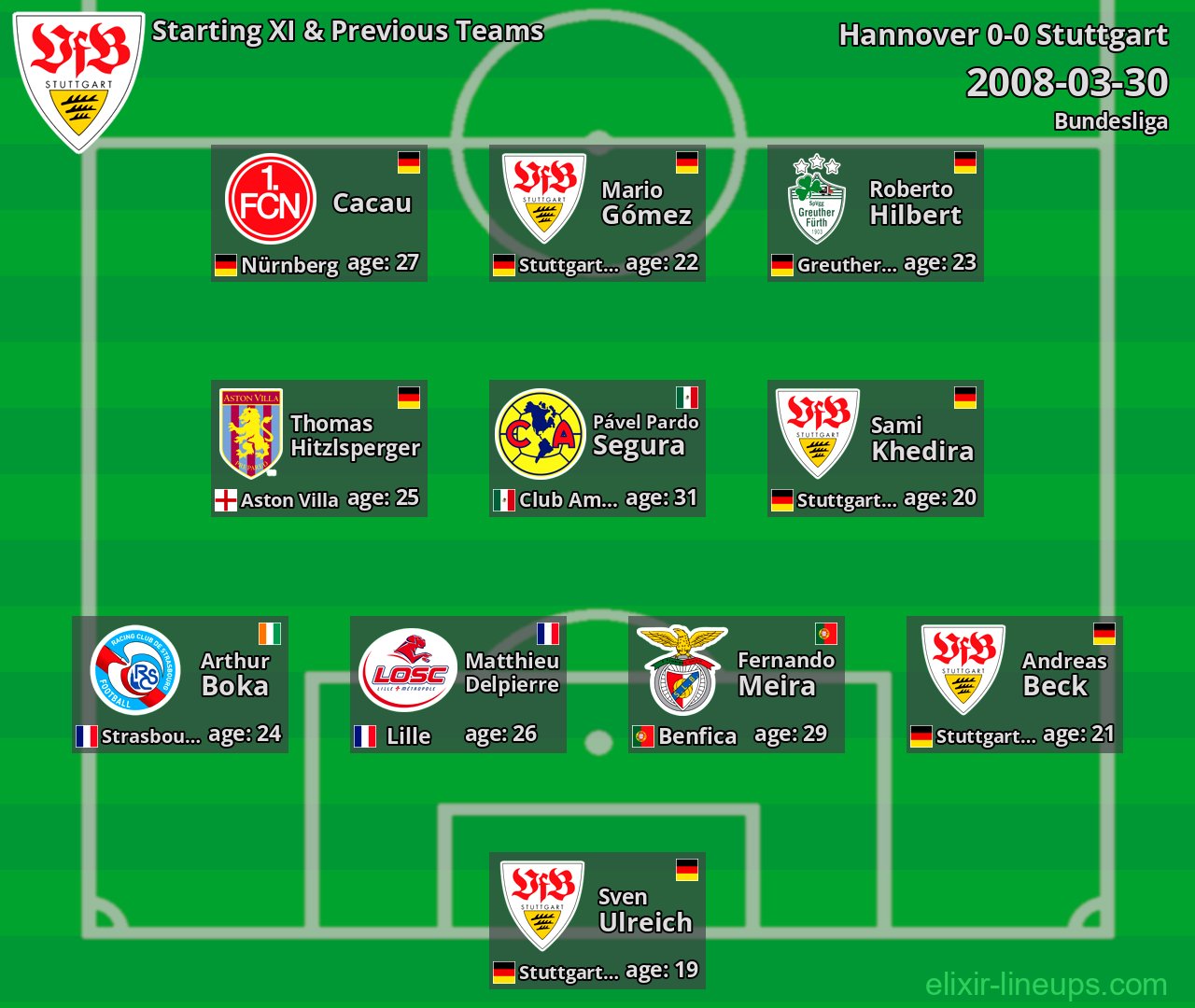 Stuttgart Starting XI & Previous Teams 2008-03-30