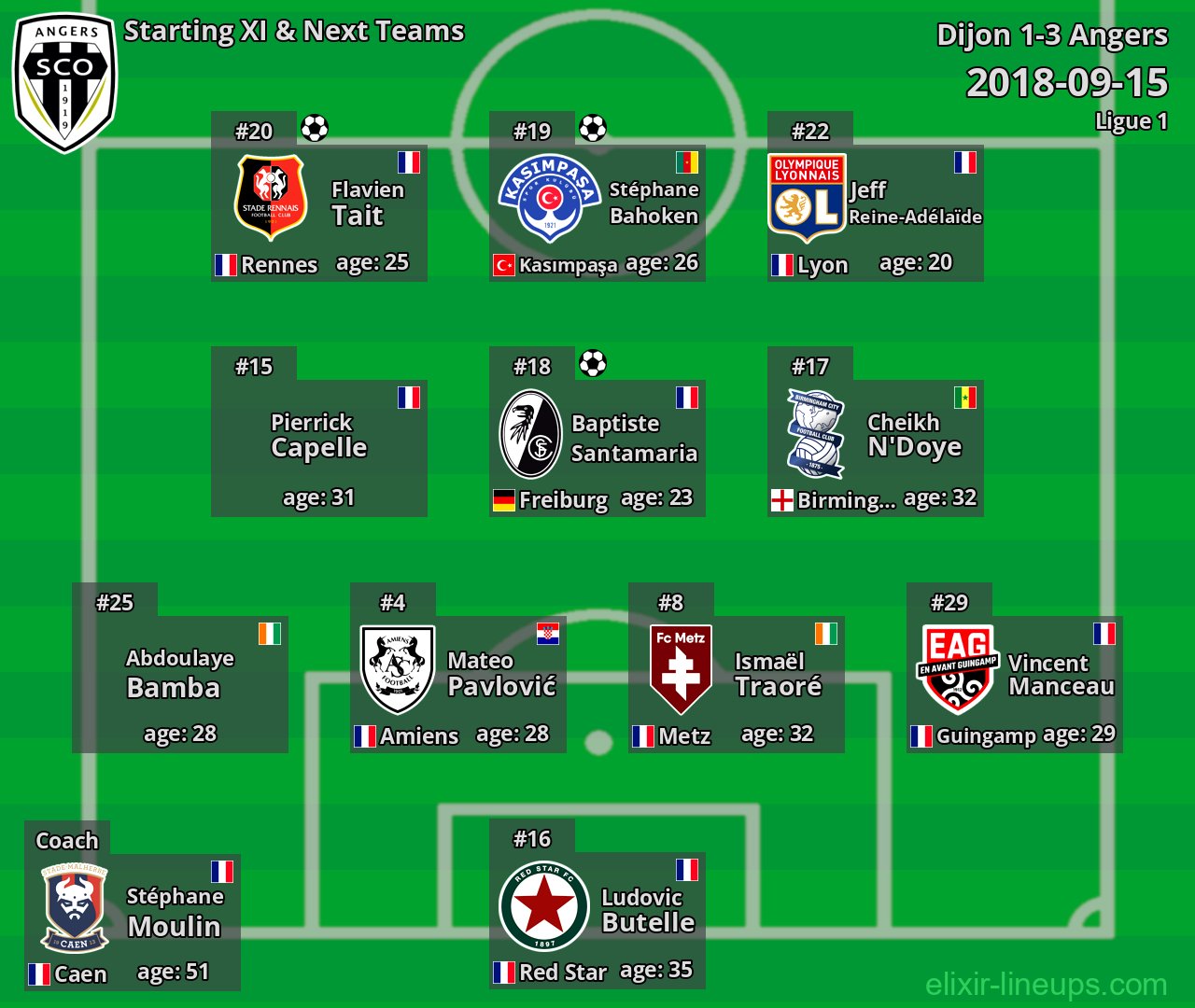 Angers Starting XI & Next Teams 2018-09-15