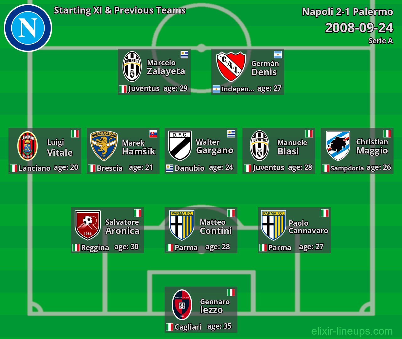 Napoli Starting XI & Previous Teams 2008-09-24