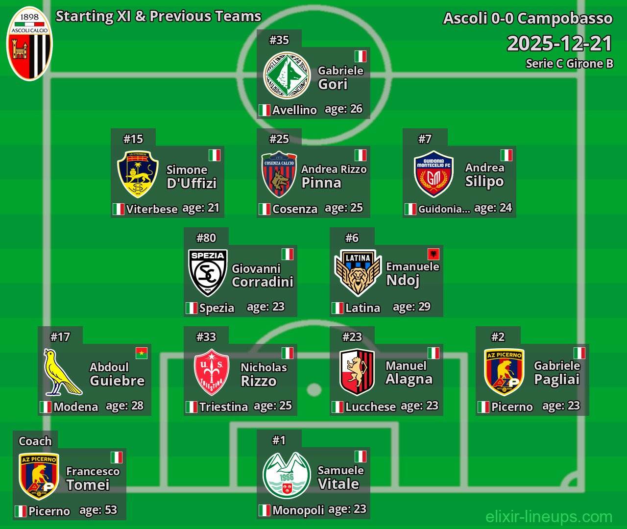 Ascoli Starting XI & Previous Teams 2025-12-21
