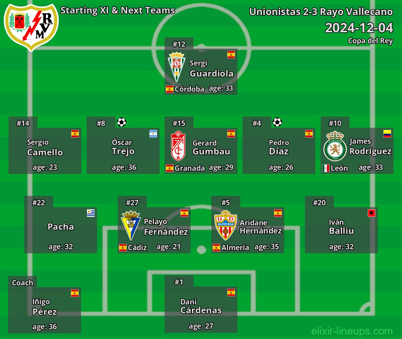 Rayo Vallecano Starting XI & Next Teams 2024-12-04