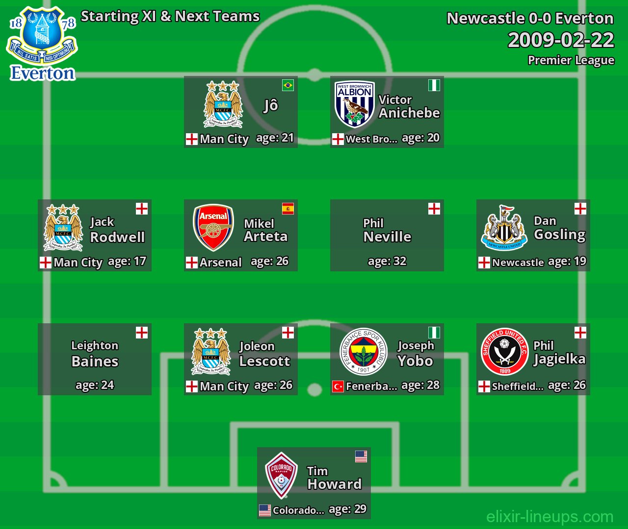 Everton Starting XI & Next Teams 2009-02-22