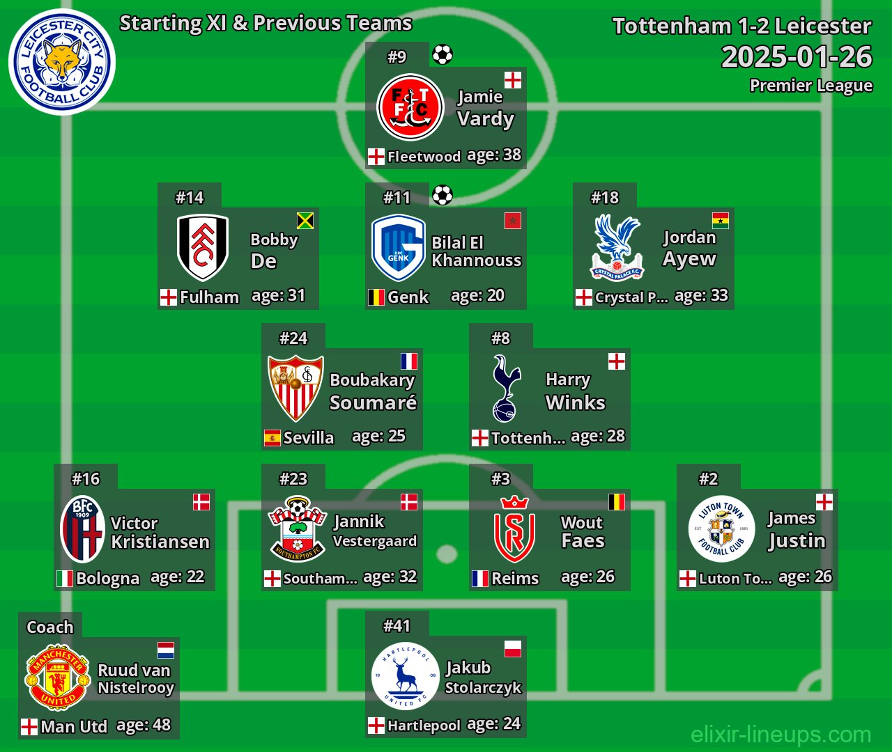 Leicester Starting XI & Previous Teams 2025-01-26