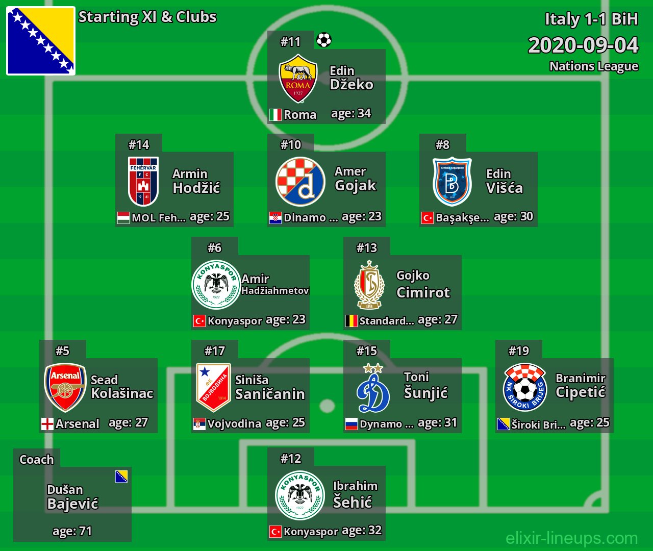 BiH Starting XI 2020-09-04