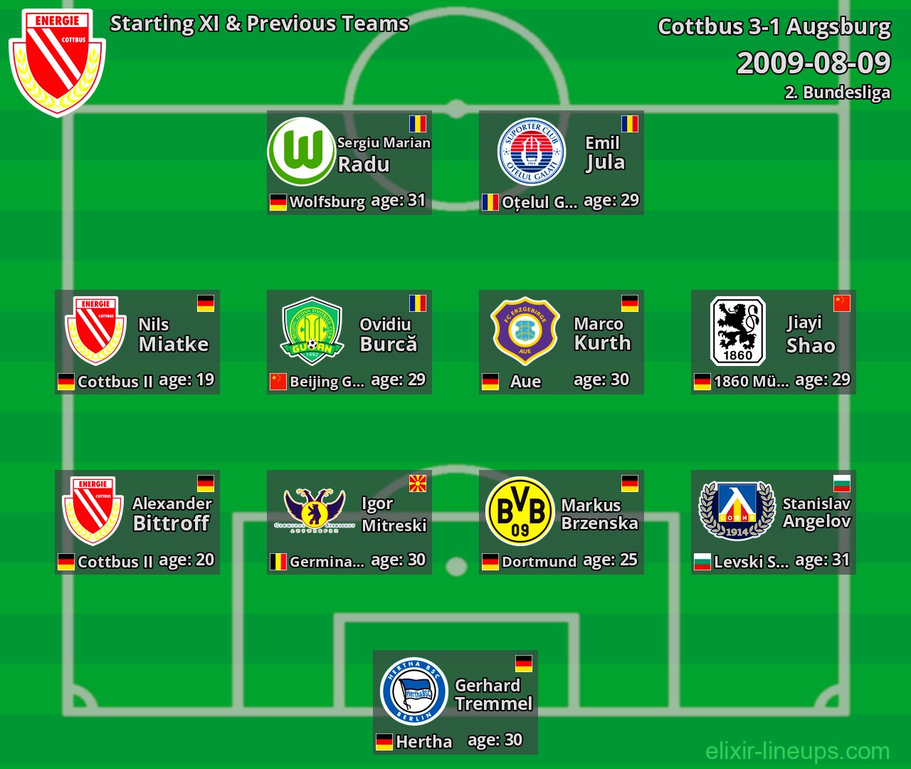 Cottbus Starting XI & Previous Teams 2009-08-09