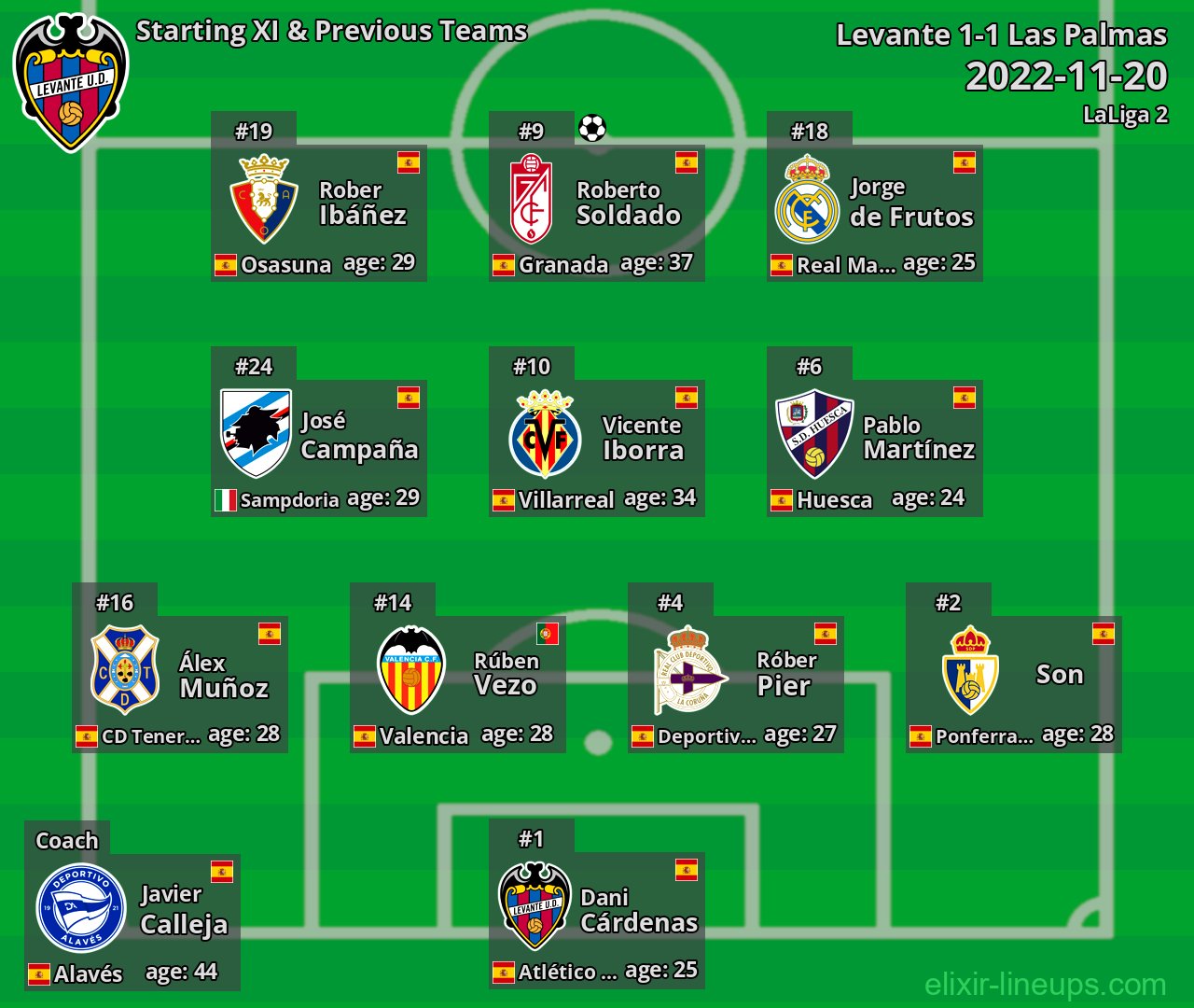 Levante Starting XI & Previous Teams 2022-11-20