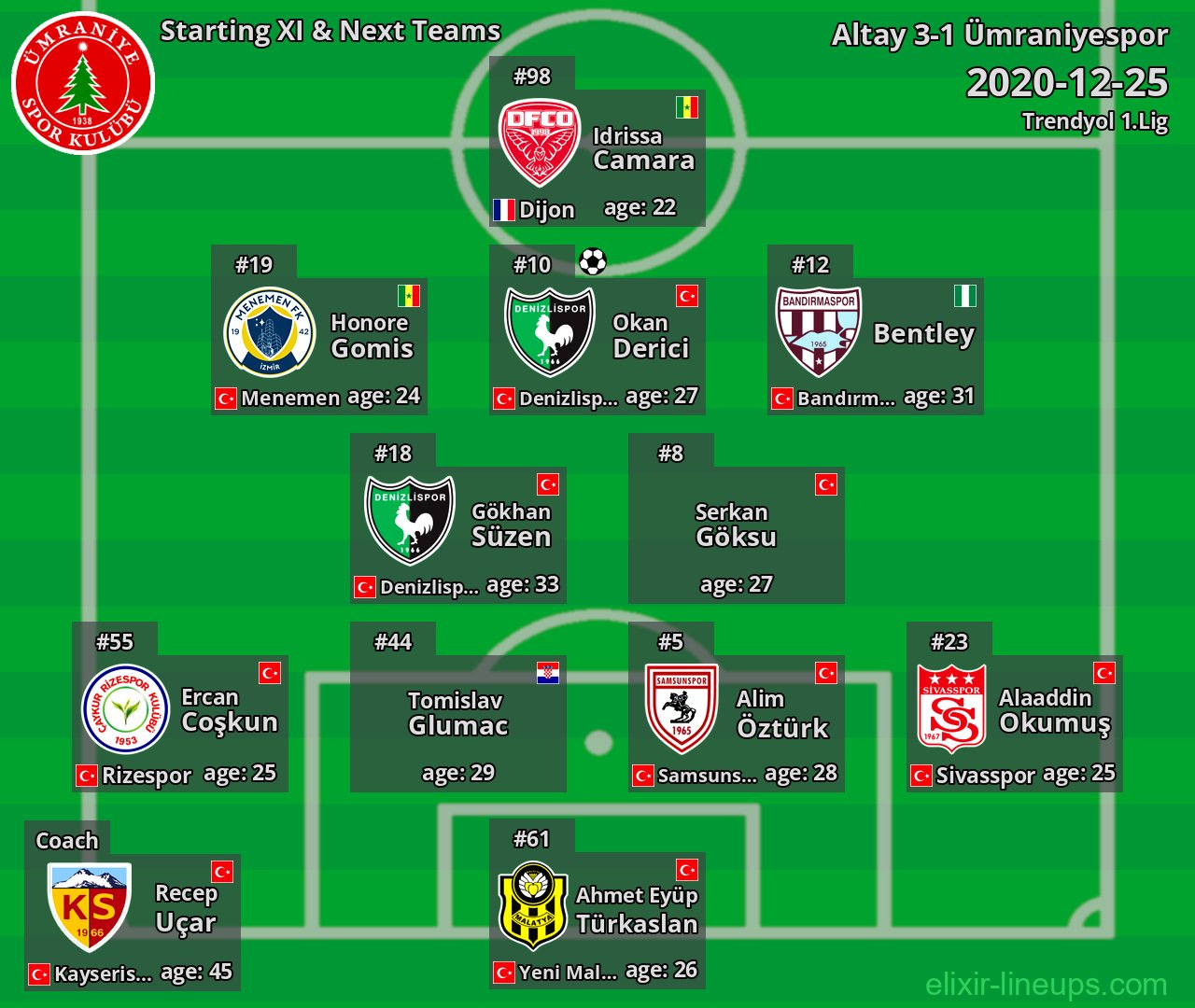 Ümraniyespor Starting XI & Next Teams 2020-12-25