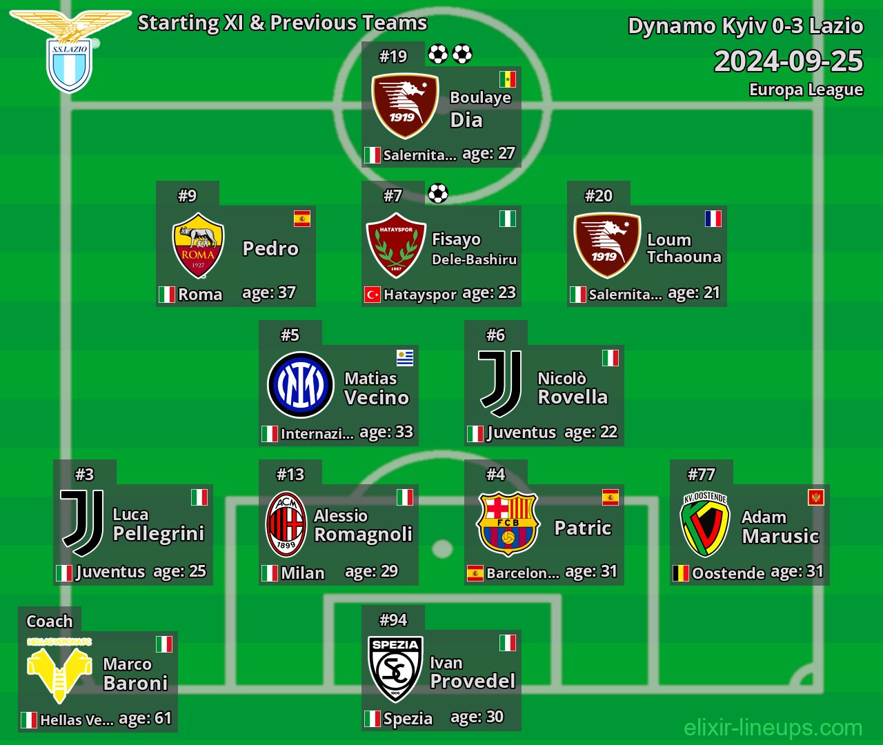 Lazio Starting XI & Previous Teams 2024-09-25