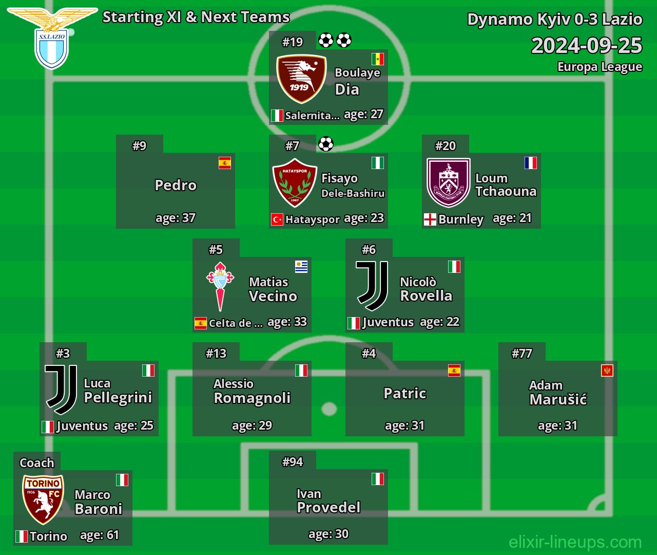 Lazio Starting XI & Next Teams 2024-09-25