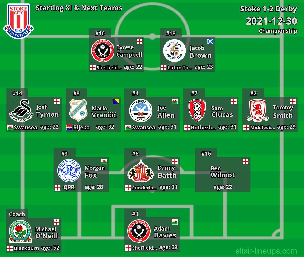 Stoke Starting XI & Next Teams 2021-12-30