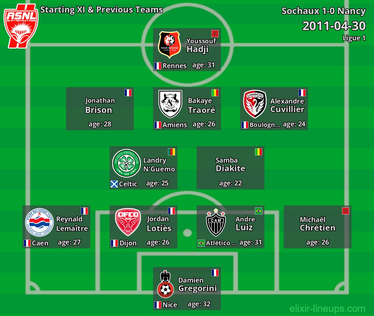 Nancy Starting XI & Previous Teams 2011-04-30