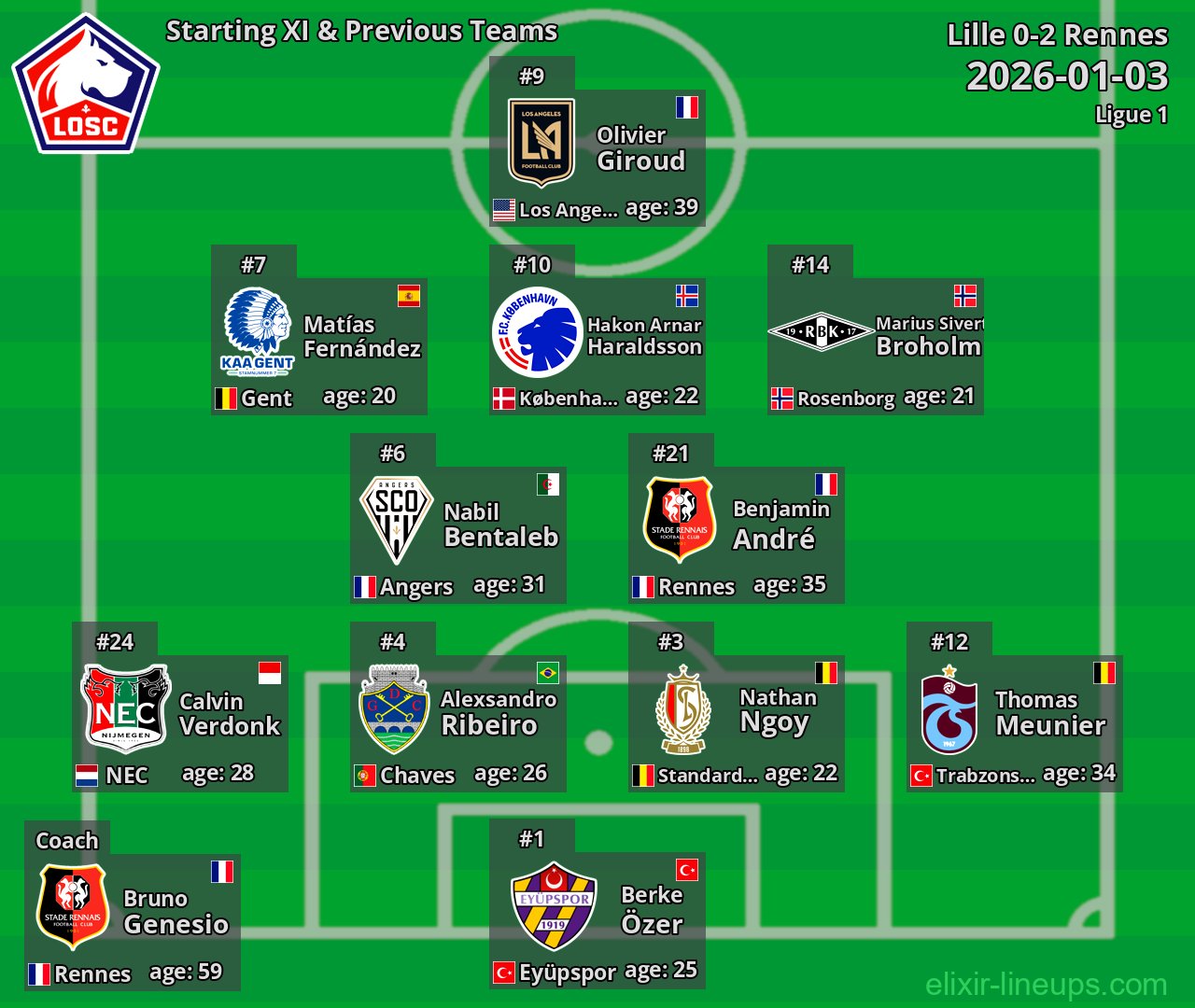 Lille Starting XI & Previous Teams 2026-01-03