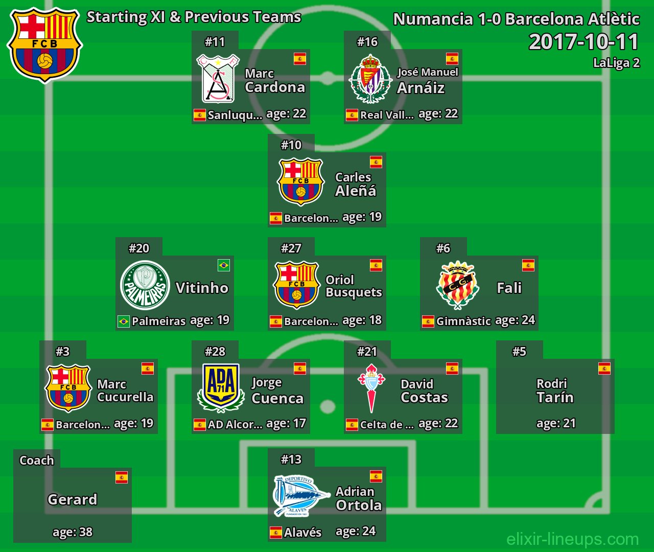 Barcelona Atlètic Starting XI & Previous Teams 2017-10-11