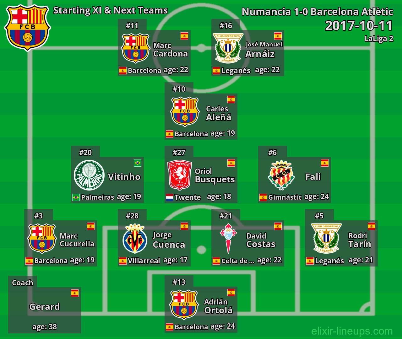 Barcelona Atlètic Starting XI & Next Teams 2017-10-11
